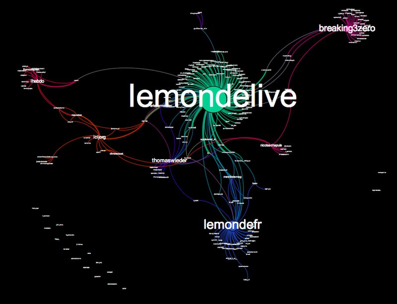 Analyse de #Swissleaks sur les réseaux sociaux