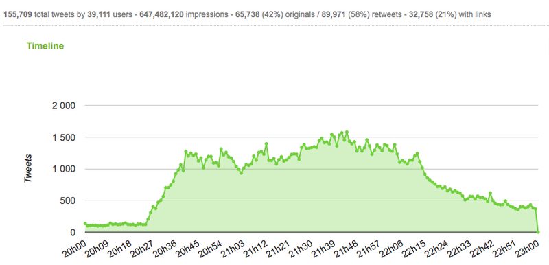 Analyse des conversations de François Hollande face aux Français