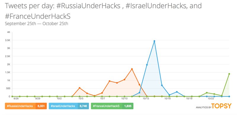 #FranceUnderHacks ? une cyberpropagande en carton de l’Etat Islamique