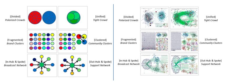 The typology of conversations and its implications for bad buzz