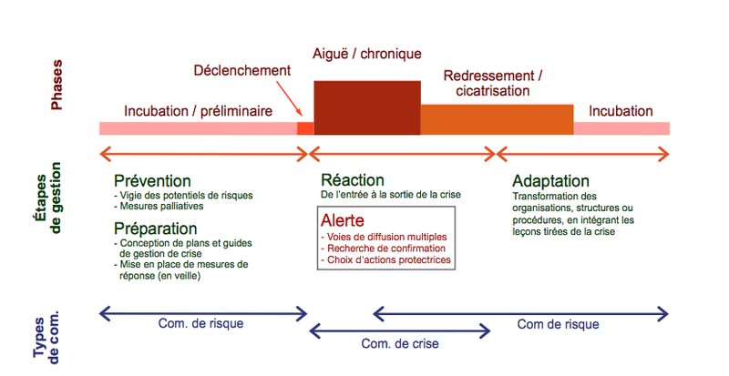 Where do we stand on the use of social media in emergency management (#MSGU)?