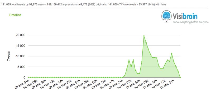 Analysis of the TF1 / #Dropped crisis on social media