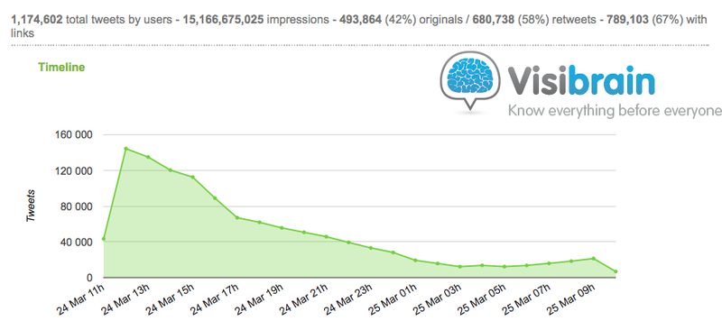 Analysis of the crisis communication and conversations around the #Germanwings crash