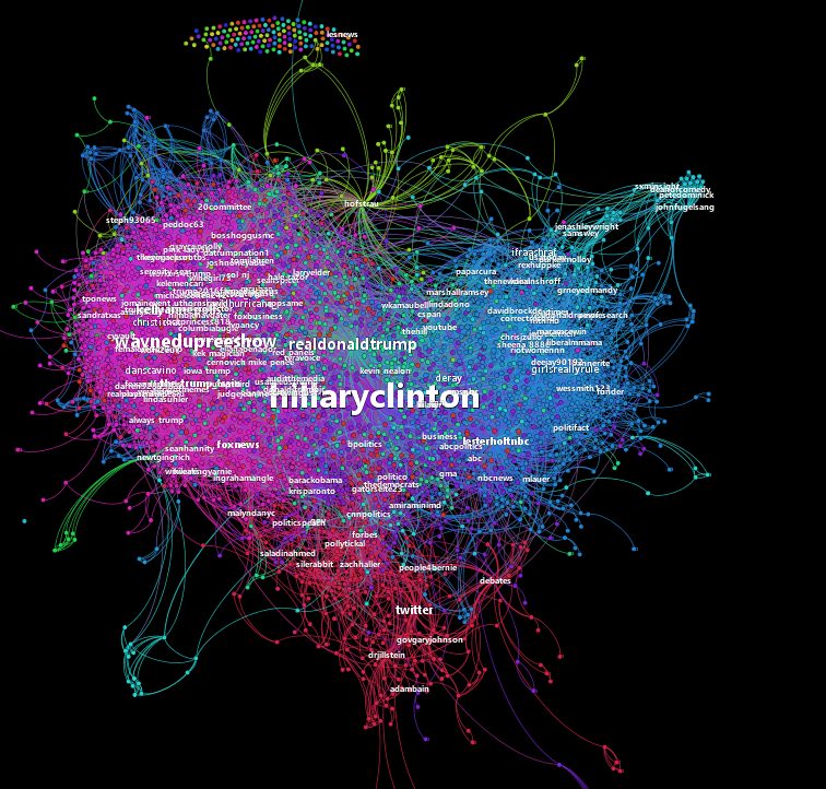 How are the two American camps mobilising around the Hillary-Trump debate?