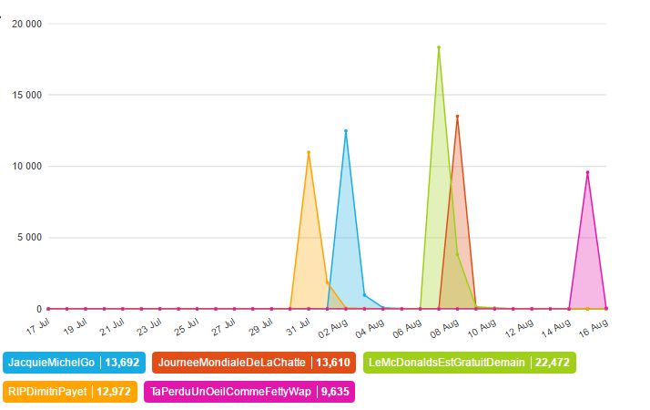 How does a young troll manage to get scandalous rumours and hashtags trending?