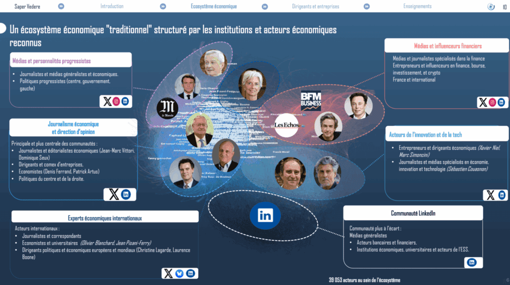 A traditional economic ecosystem structured by recognised institutions and economic players