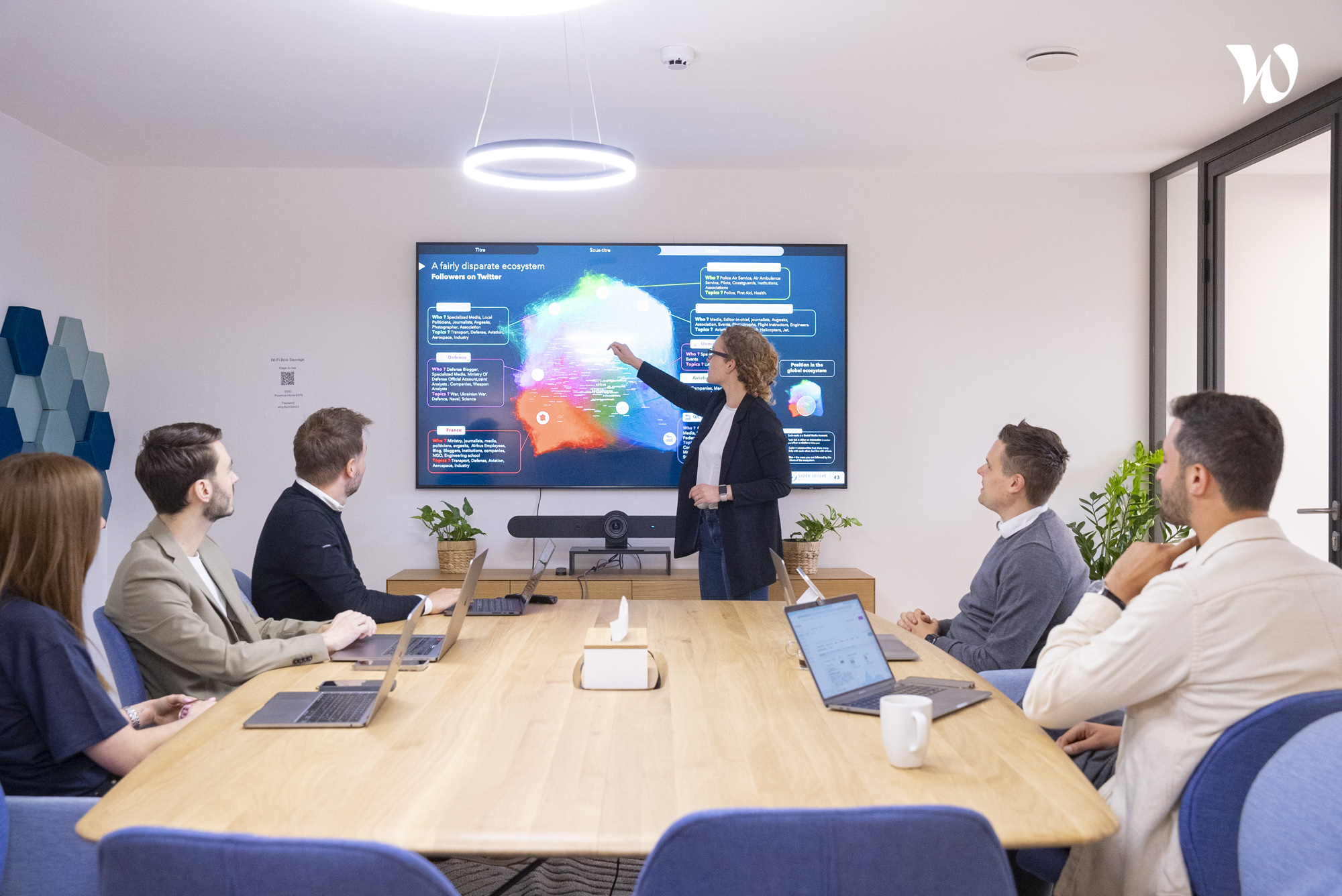 Debrief of a Saper Vedere workshop: ecosystem map projected in front of the client team.