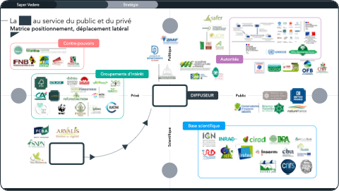 Public / private actor matrix