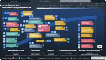 Matrice Issue Assessment - cycle de vie d'une problématique