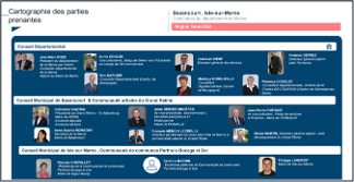 Vue de synthèse de l'écosystème