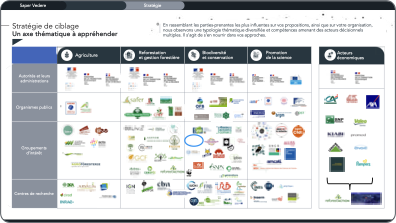 Stratégie de ciblage thématique